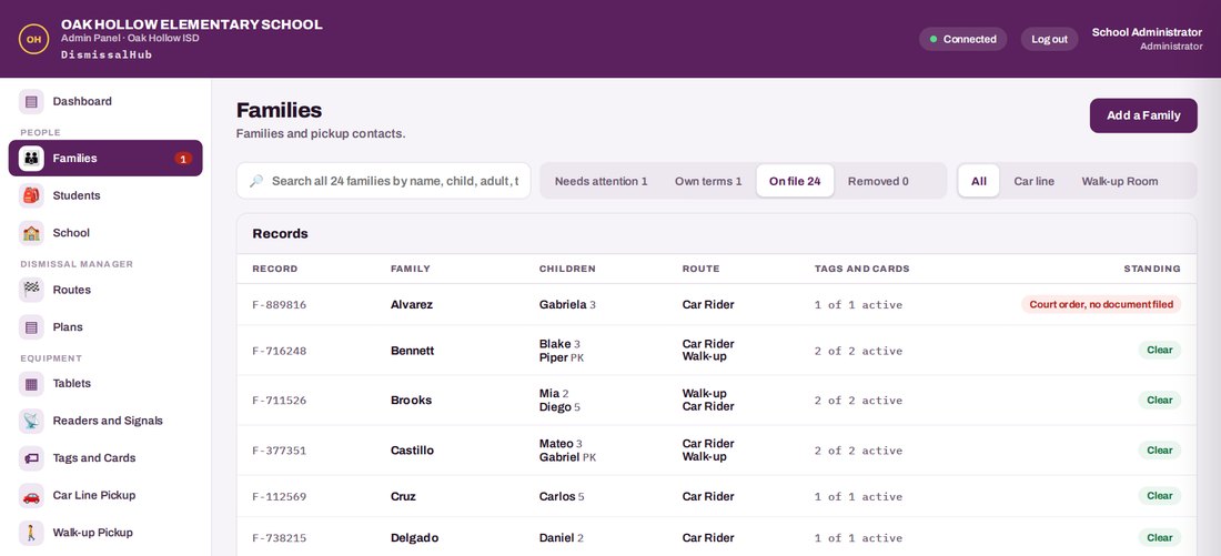 Admin panel families list